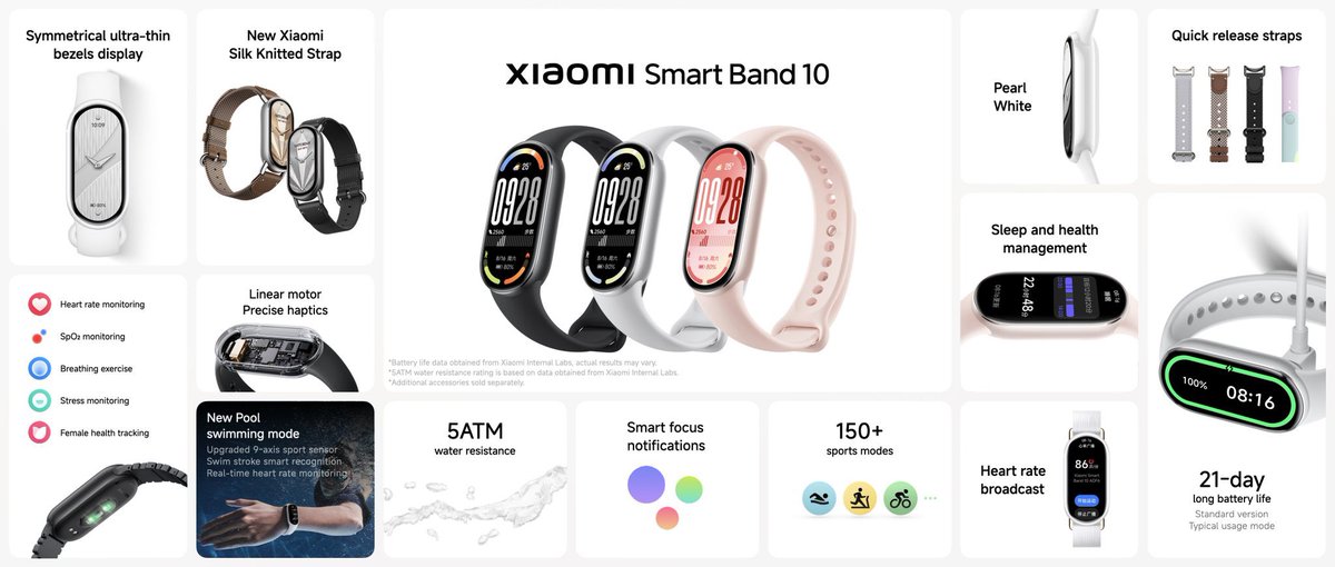 iLuca90's tweet image. #Xiaomi annuncia la nuova #SmartBand di 10 generazione, più elegante, con display migliorato e sensori ancora più precisi.
Niente NFC ma aumenta il prezzo: 49,90€!

@xiaomiItalia 👇