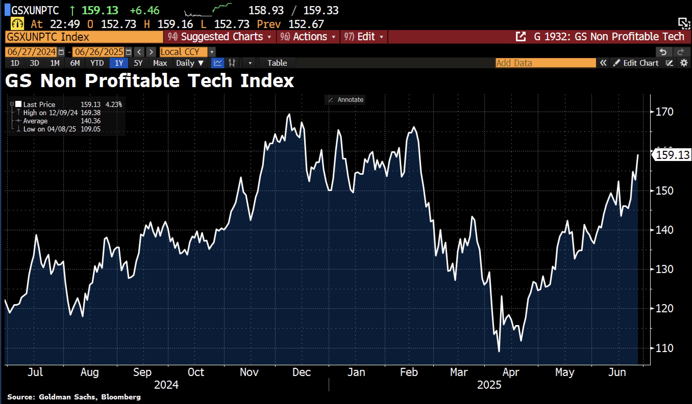 ビジネス・経済 Chart Gallery Pro 5 ビジネス・経済 Chart Gallery Pro 5 ビジネス・経済 Chart