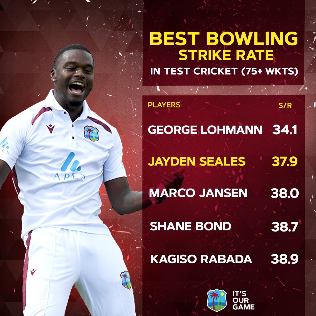 Seales is striking with extreme efficiency.🔥 

#WIvAUS | #FullAhEnergy