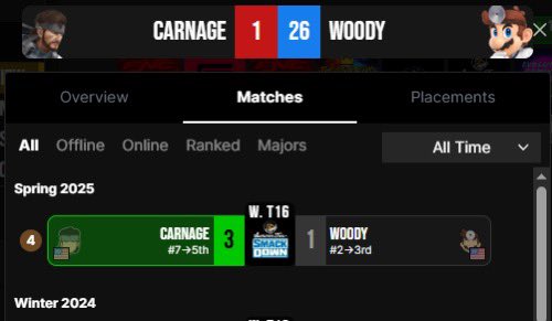 Carnage (@carnagefgc) on Twitter photo Never give up Never give up