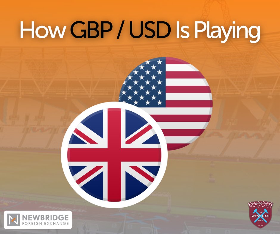 NewbridgeFX's tweet image. The GBP / USD has hit multi-year highs, with the pair recently reaching around the 1.3700 level, not seen in nearly four years.
What's the reasoning behind this recent push?
1. USD Weakness 📉
• Increased odds of Fed rate cuts
• Intentional devaluation of the USD for…