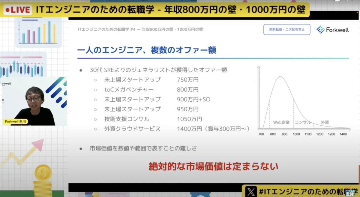 くるしば | ベストセラーUdemy講師 tweet media