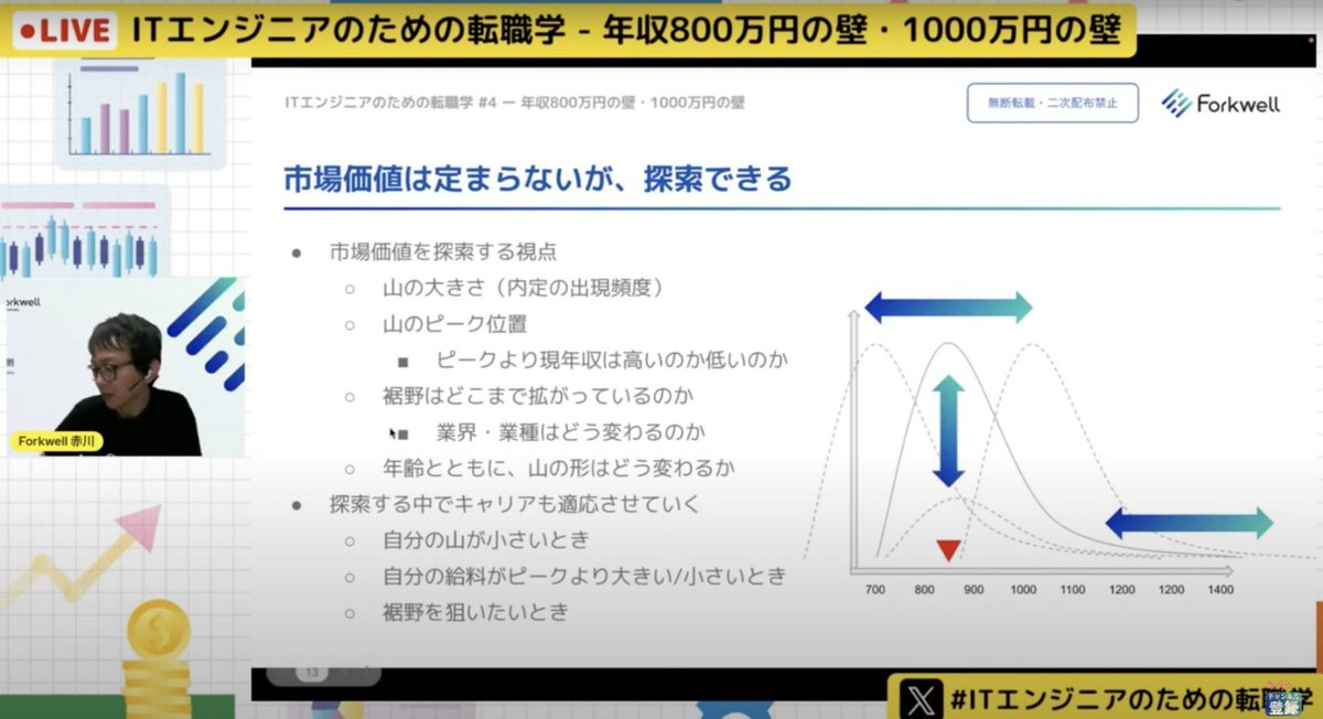 くるしば | ベストセラーUdemy講師 tweet media