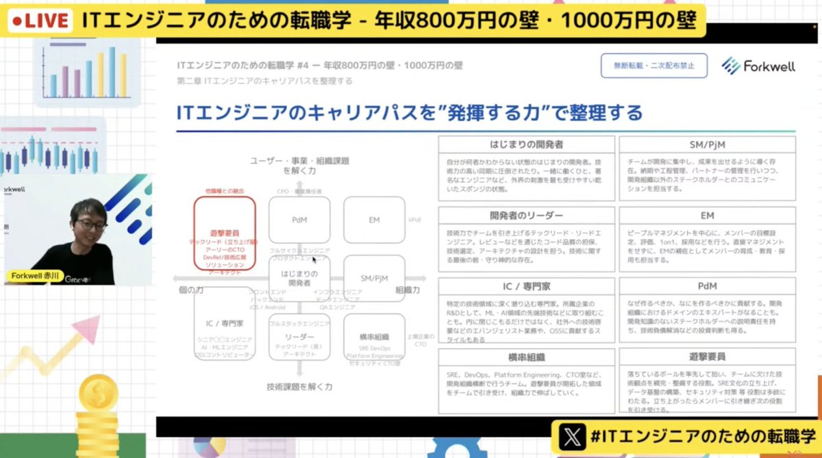 くるしば | ベストセラーUdemy講師 tweet media