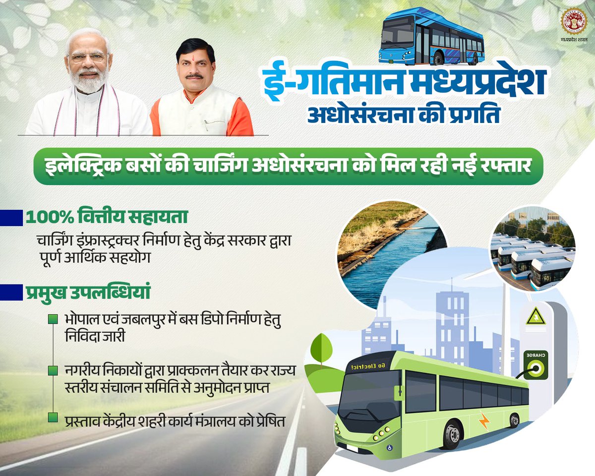 mpurbandeptt's tweet image. ⚡ इलेक्ट्रिक बसों की चार्जिंग व्यवस्था को मिल रही नई रफ्तार

🏗️ भोपाल और जबलपुर में बस डिपो निर्माण की प्रक्रिया शुरू
📋 नगरीय निकायों ने तैयार किए प्राक्कलन, मिली राज्य समिति से स्वीकृति

#EVInfrastructure #GreenMobilityMP #ElectricBuses #SmartCityMP #SustainableTransport