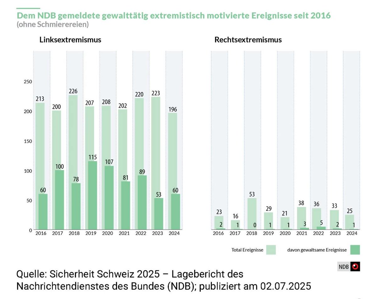 In einer Demokratie ist es erlaubt, unterschiedlicher Meinung zu sein, aber diese Sorte Ausgrenzung geht gar nicht, das ist pubertär. Statt auszugrenzen: sitzt doch mal zusammen und redet euch die Köpfe heiß, wie  echte Demokraten! <a href="/kontrafunk/">kontrafunk</a>