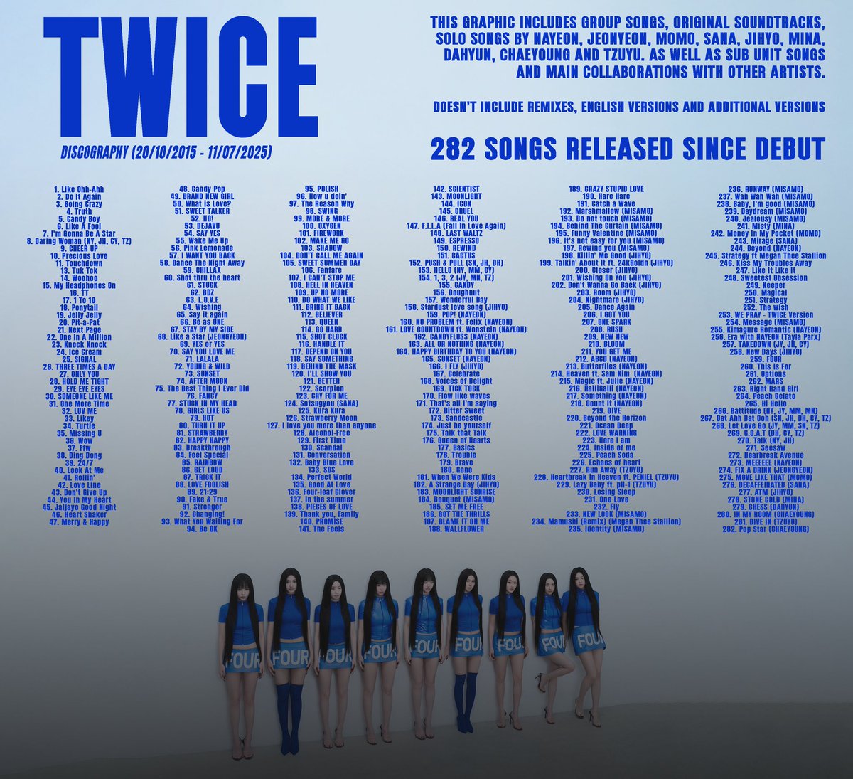 ทไว้สิบปี ปล่อยมาแล้ว 282 เพลง เฉลี่ยให้ฟังเลยคือปีละ 28 เพลง แบบไม่รวมเพลงรีมิกซ์หรือเวอร์ภาษาอื่น ทั้งเพลงวง เพลงโซโล่ เพลงยูนิต เพลงเกาเพลงอิ้งเพลงปุ่น คือต้องยอมรับในแพชชั่นดนตรีของพวกชีจริงๆ และจนถึงตอนนี้ก็ดูมีอะไรจะปล่อยอีกเยอะมาก โร้ดทู 400 เพลงมาก ใครขะทำได้แบบนี้อีก