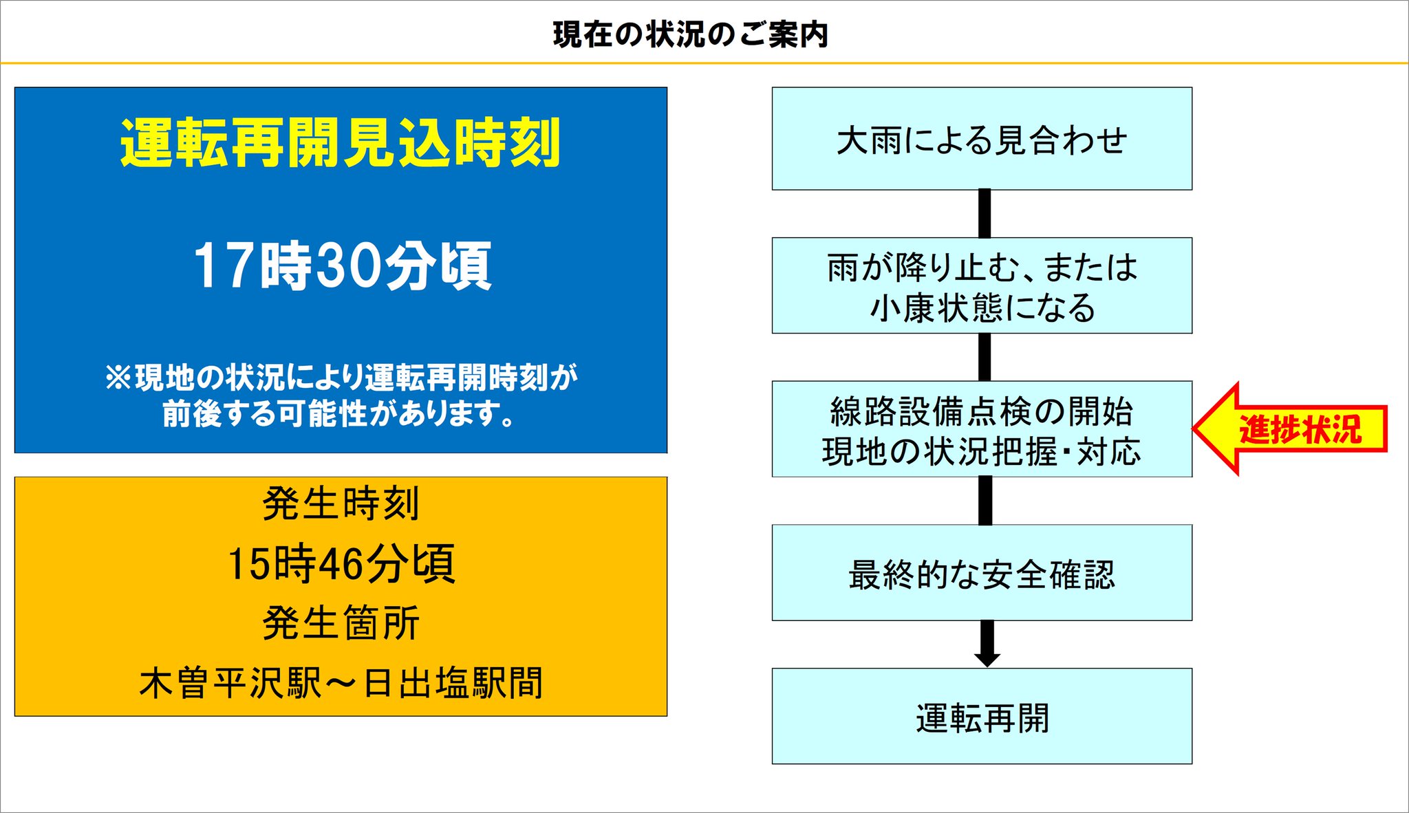 東海道線列車運行図　土休　平日 東海道線静岡エリアで朝・夕方にも減車や増車（JR東海ダイヤ改正