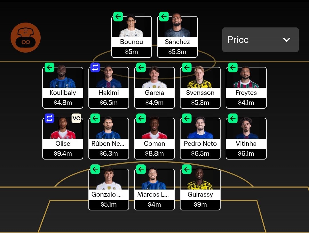 MD5 Quarter Finals: Who are the best players so far in #CWCFantasy? What is the best lineup so far in this tournament?

*Rating via FotMob