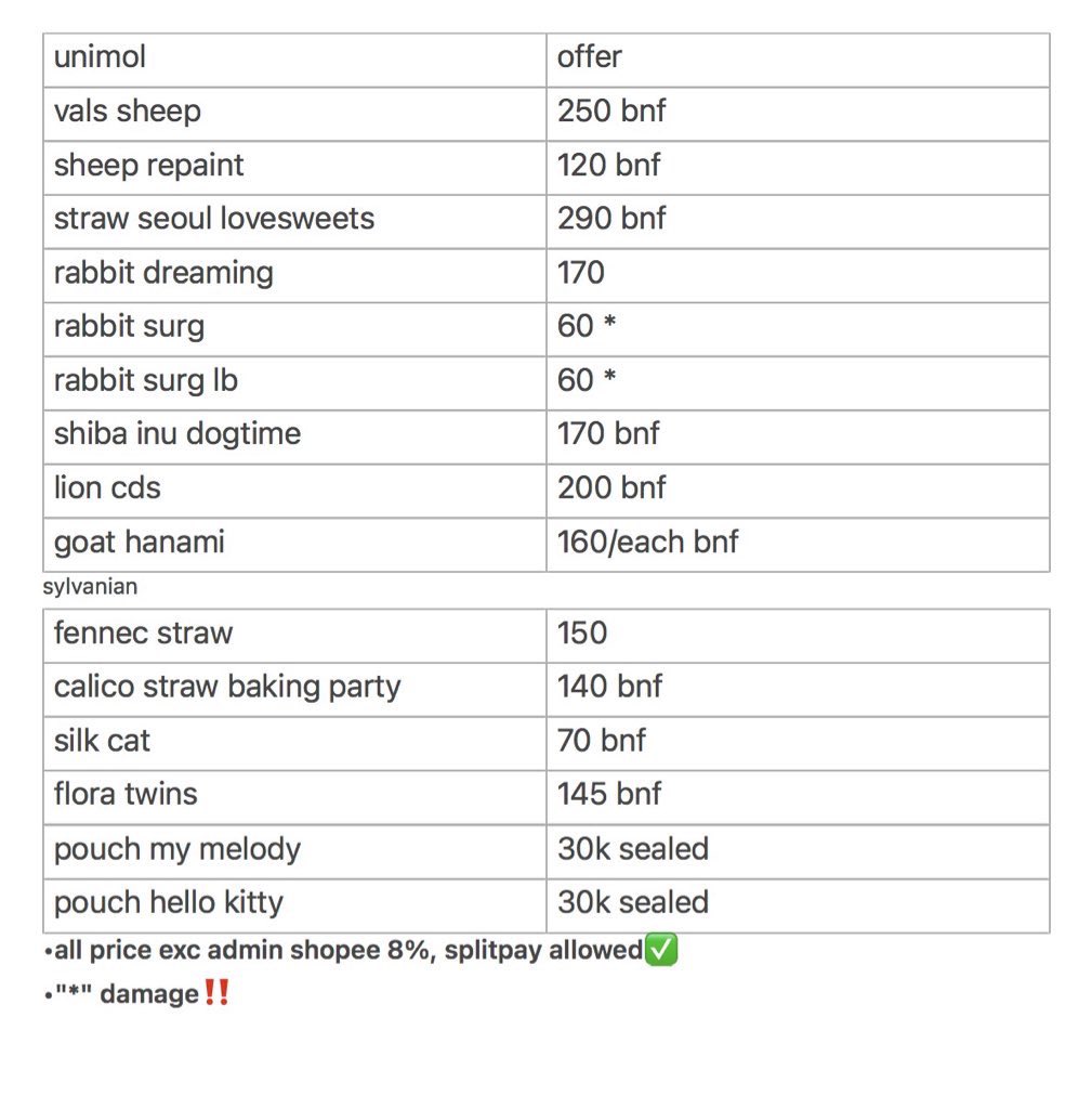 [help rt] 
⋆˚࿔ wts sonny angel &amp; sylvanian  ࿔⋆˚
note : not for sensi buyer, time waster, hnr.
dm for claim🩷