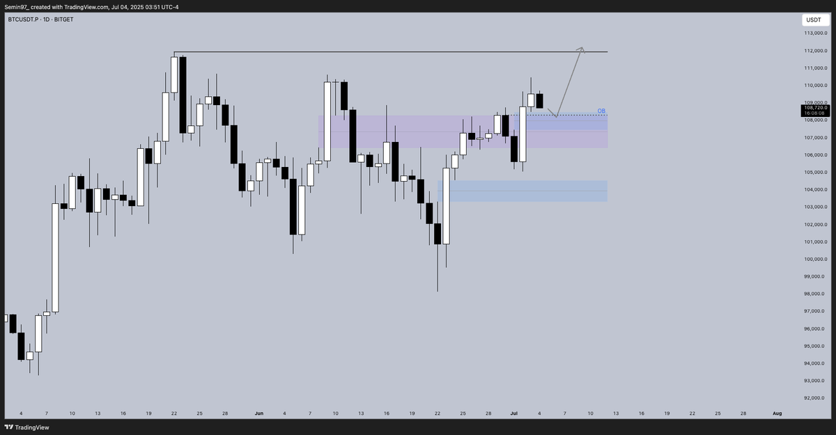 Seminnx's tweet photo. $BTC all-time high coming soon https://t.co/0dc0fzTfJs
