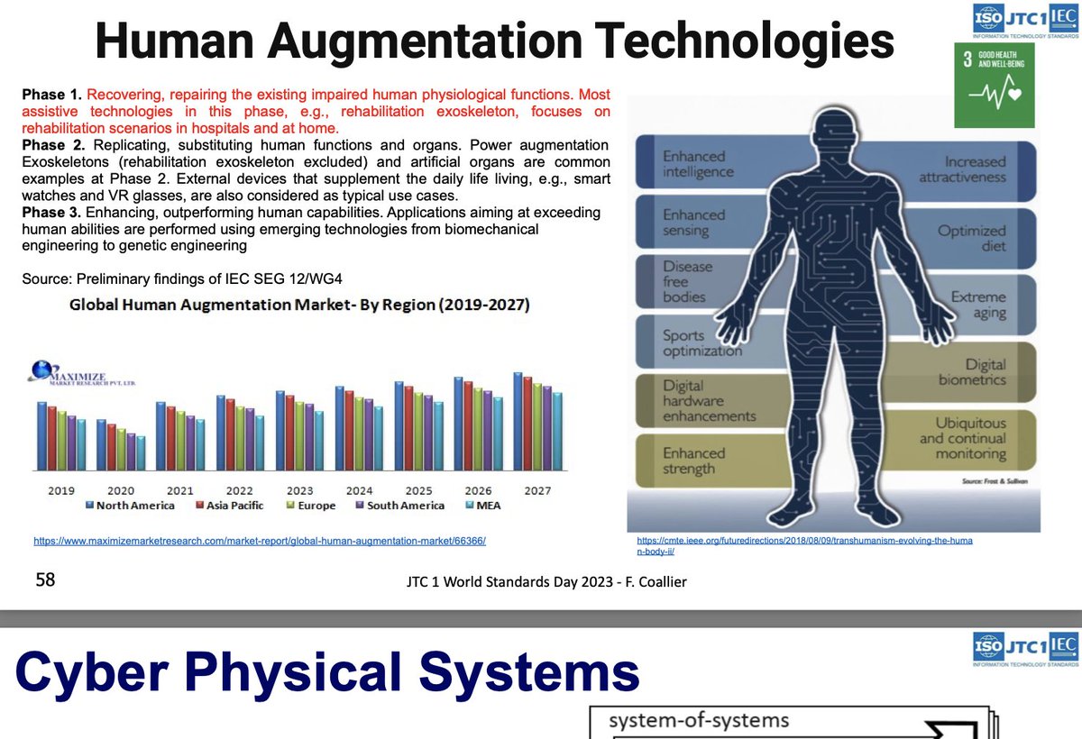 CorinneNokel's tweet photo. @realColinWyse Sustainability Goal #3 Good Health and Wellbeing:

HUMAN AUGMENTATION #IoBNT #BioCyberInterface 

https://t.co/0e9wggedXp

https://t.co/u3JqxwaE9b https://t.co/CWdQ3Zjr5H