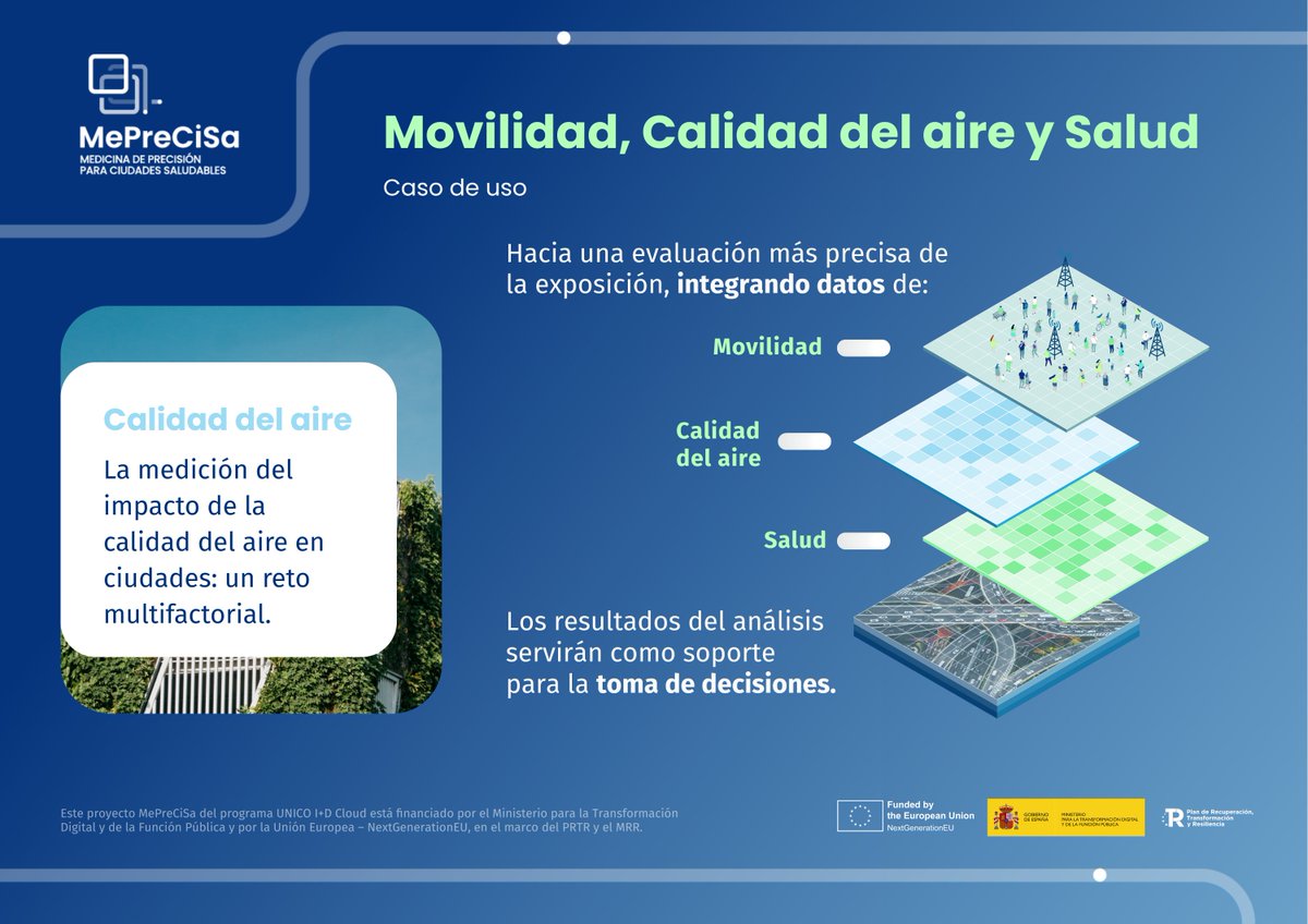 💡Uno de nuestros casos de uso se basa en la medición del impacto de la #CalidadDelAire en ciudades🏙️

Para ello, integramos datos de:

🚶Movilidad
☁️Calidad del aire
😷Salud

🔗Para conocer más sobre este #CasoDeUso visita meprecisa.com/calidad-del-ai…