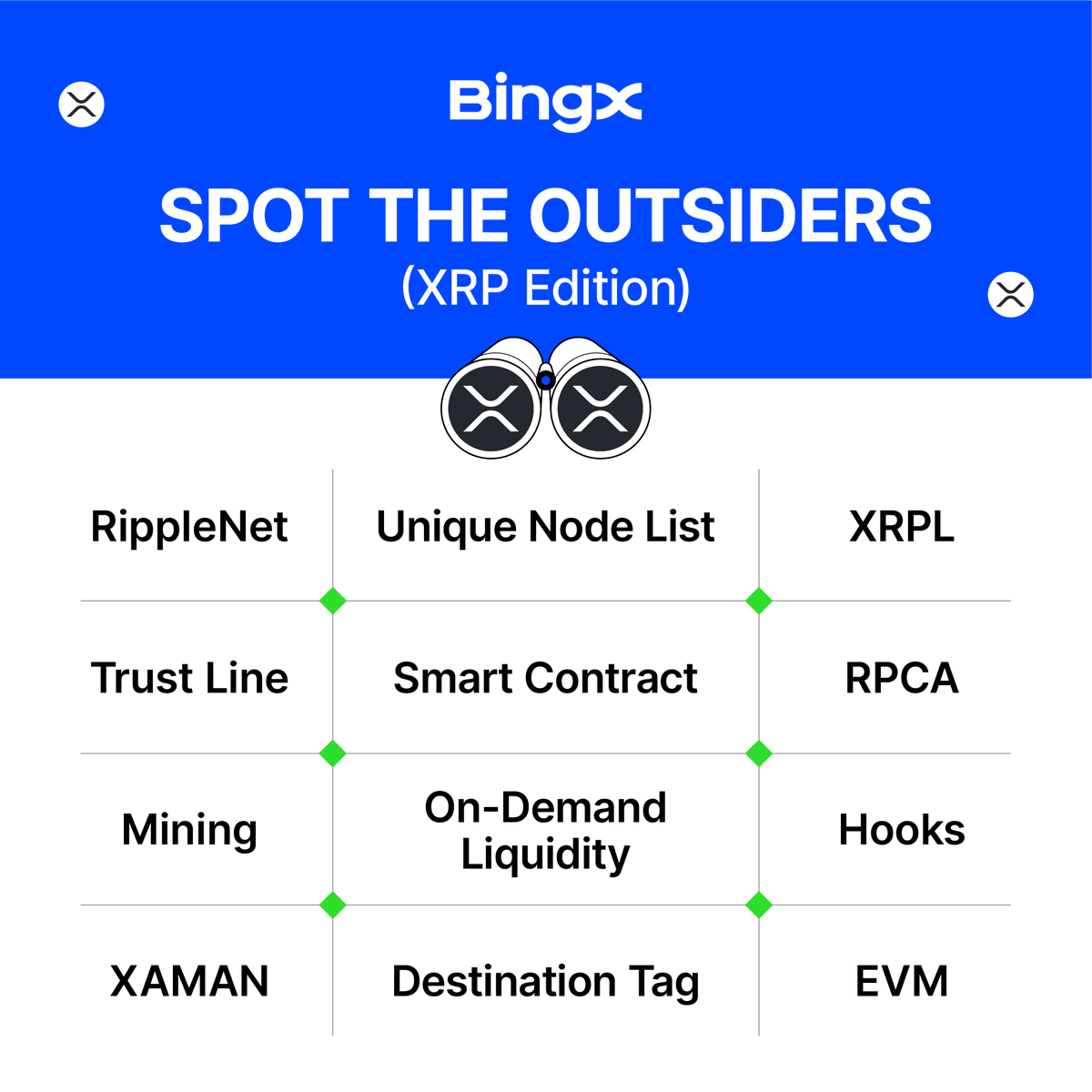 Time for #BingXQuiz. 

We're giving away 10 USDT to one correct answer. 🙂
 
To join:
Follow, like and RT 
Comment the answer 👇