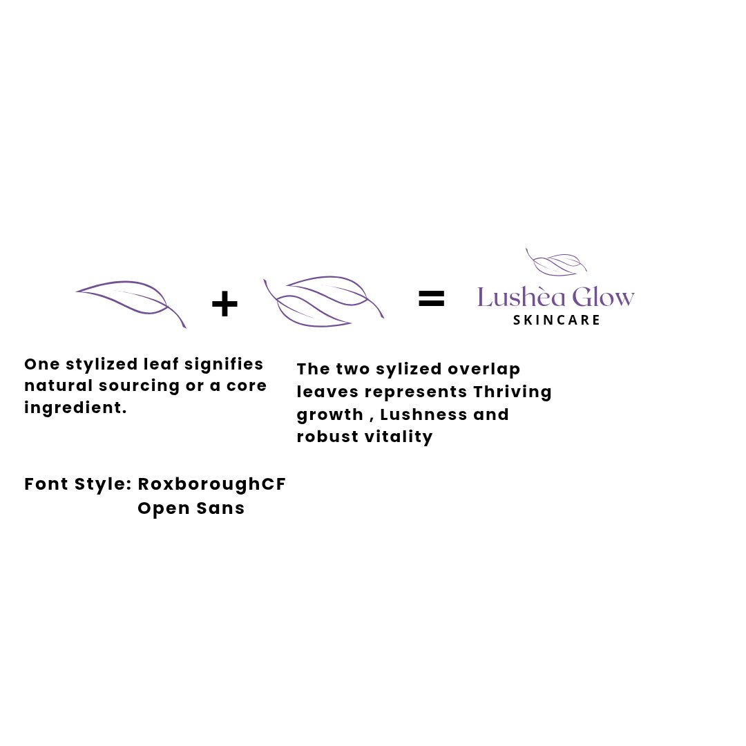 EhijieJennie's tweet image. This is the taught process and how I came about the Logo.
Please help repost.
@skincareproducts #skincare #designerscommunity #productsdesign 
How did I do?