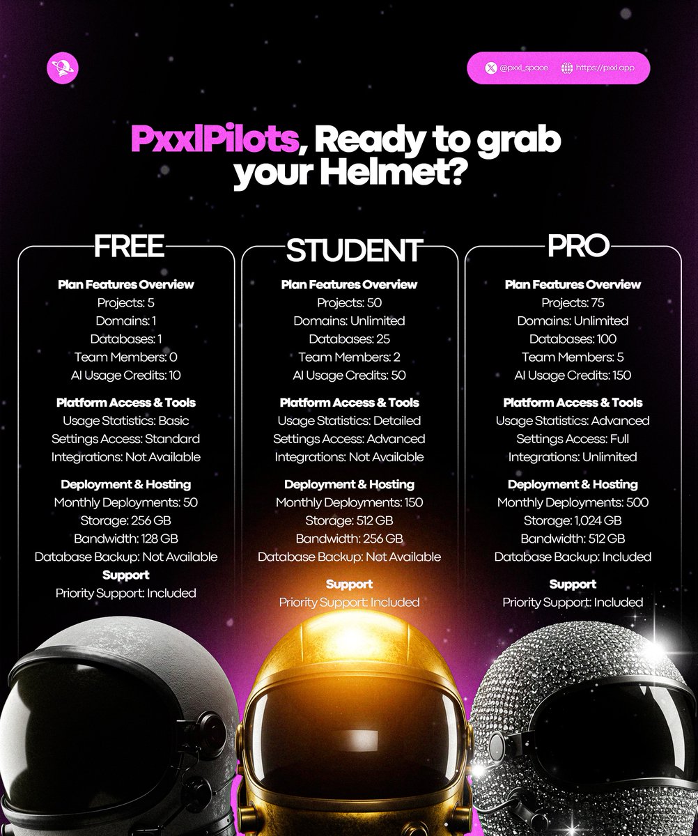 PxxlPilots, Ready to grab your Helmet? 🪖🚀

Every mission needs gear and at PXXL, we’ve got a helmet for every builder.

Free : Just launched? Keep it light.
Student :Got vision but on a budget? We got you.
Pro : You're here to scale? Strap in.

Which helmet are you picking?