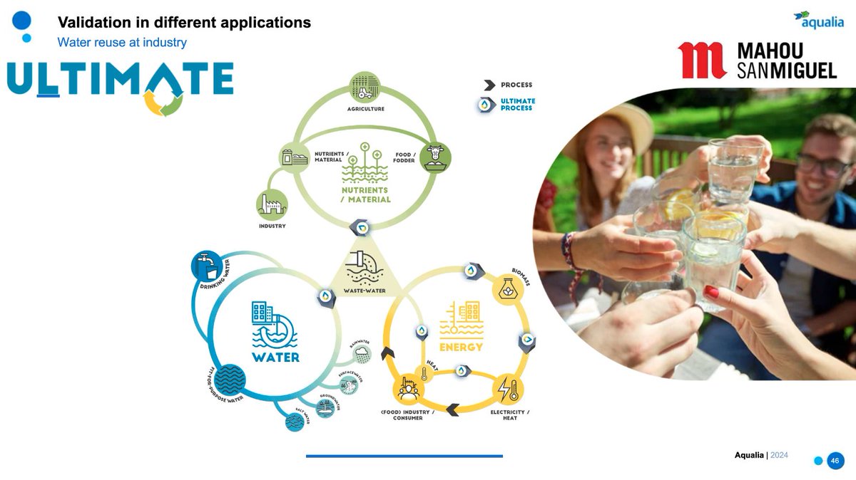 REWAISE (@rewaise_eu) on Twitter photo 💡Did you know that our coordinator <a href="/aqualia/">aqualia</a> and our partner <a href="/AquaporinGroup/">Aquaporin A/S</a> organised a #webinar on #energyefficient #watertreatment?
🙌With Jan Benecke, Víctor Monsalvo and Søren Robenhagen.
🎦Don't miss the recording!
<a href="/ULTIMATEWaterEU/">ULTIMATE Water EU</a> <a href="/REWAISE_EU/">REWAISE</a> 💡Did you know that our coordinator <a href="/aqualia/">aqualia</a> and our partner <a href="/AquaporinGroup/">Aquaporin A/S</a> organised a #webinar on #energyefficient #watertreatment?
🙌With Jan Benecke, Víctor Monsalvo and Søren Robenhagen.
🎦Don't miss the recording!
<a href="/ULTIMATEWaterEU/">ULTIMATE Water EU</a> <a href="/REWAISE_EU/">REWAISE</a>