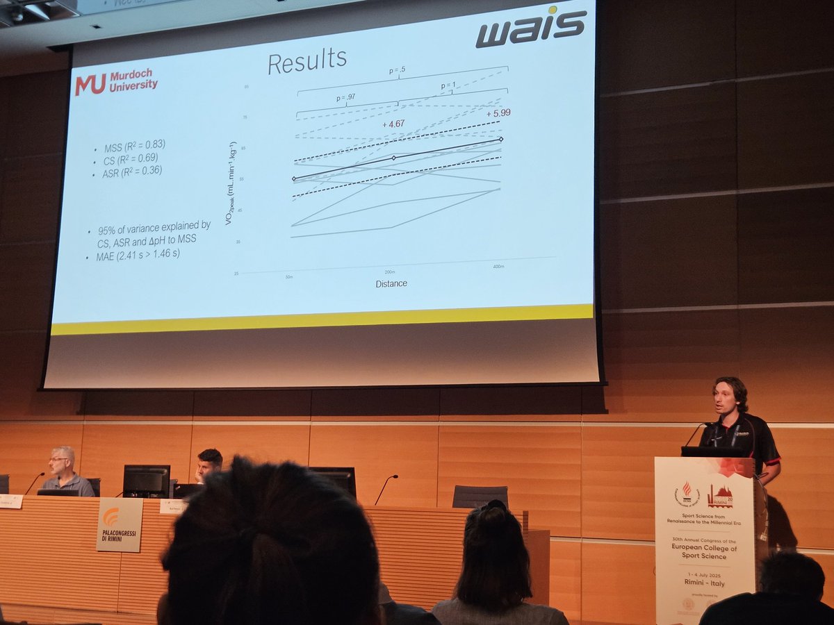 Well done Bryce Lanigan on a great talk at your first <a href="/E_C_S_S/">ECSS</a> conference in Rimini 🇮🇹. 
Presenting work on 🏊‍♀️ performance modelling from <a href="/InsideWAIS/">Western Australian Institute of Sport</a> and <a href="/MurdochUni/">Murdoch University</a>'s <a href="/PHASE_Research/">PHASE Research Group</a>.
