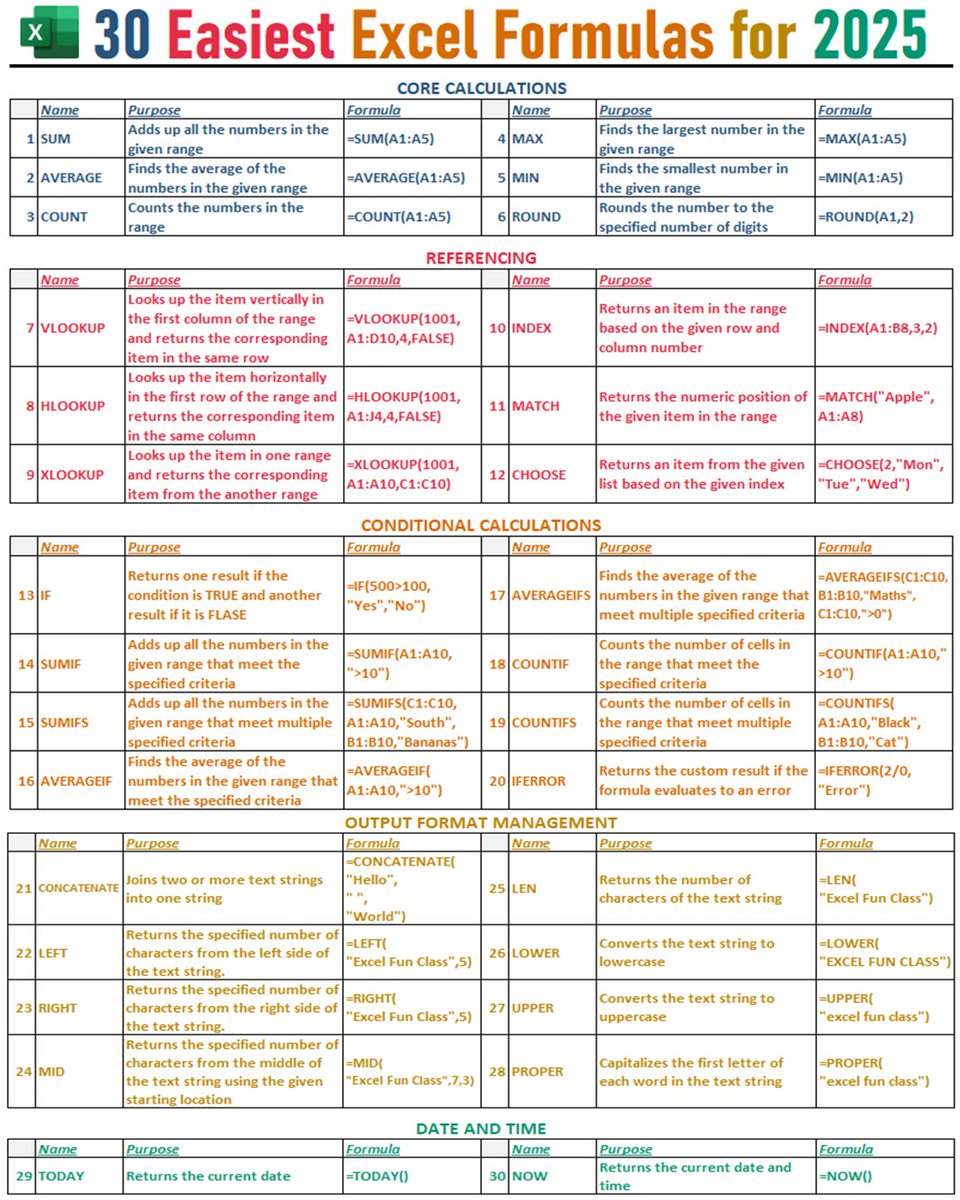 timetooffice's tweet image. Excel Functions You Simply MUST Know if You Want to Stay in the Game! 💯

Save this for quick reference! 🔖

#exceltutorial #exceltips #exceltricks #spreadsheets