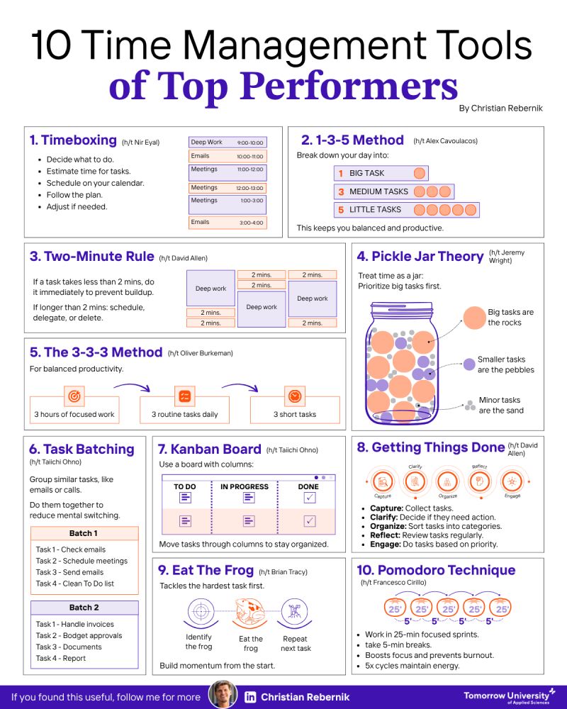 AlwaysKeepL's tweet photo. 10 Time Management tools of Top Performers https://t.co/vtG5nrcnBZ