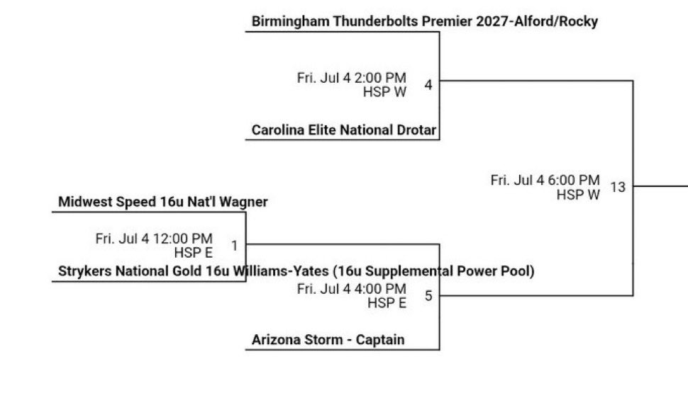 Bracket play starts tomorrow at 12PM. So proud of my team for making it to the Power Pool 🙌🎆