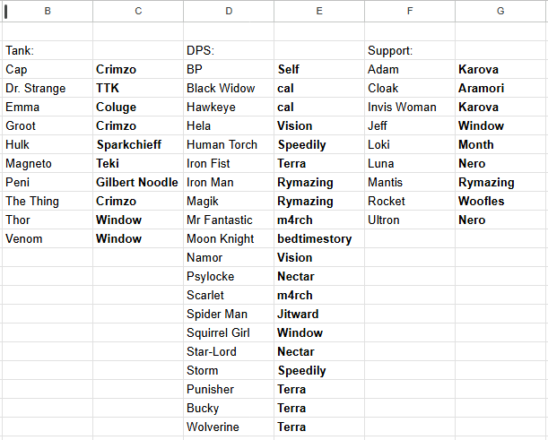 MaceMR1's tweet image. Marvel Rivals pro players best of ALL TIME on every hero