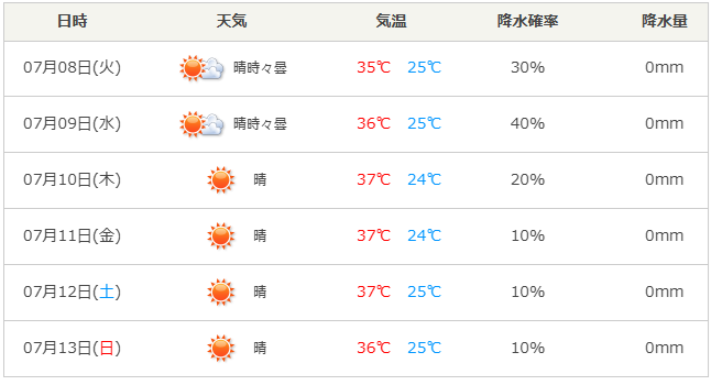 7/4、コンクール中の天気予報
…豪雨か猛暑、どちらかになる傾向が高いビバコン…
第16回は猛暑の予想です(;゜ロ゜)
暑さ(熱さ)対策をお願いします！
#チェロ #コンクール #文化ホール #兵庫県 #養父市 #養父 #ボランティアスタッフ募集