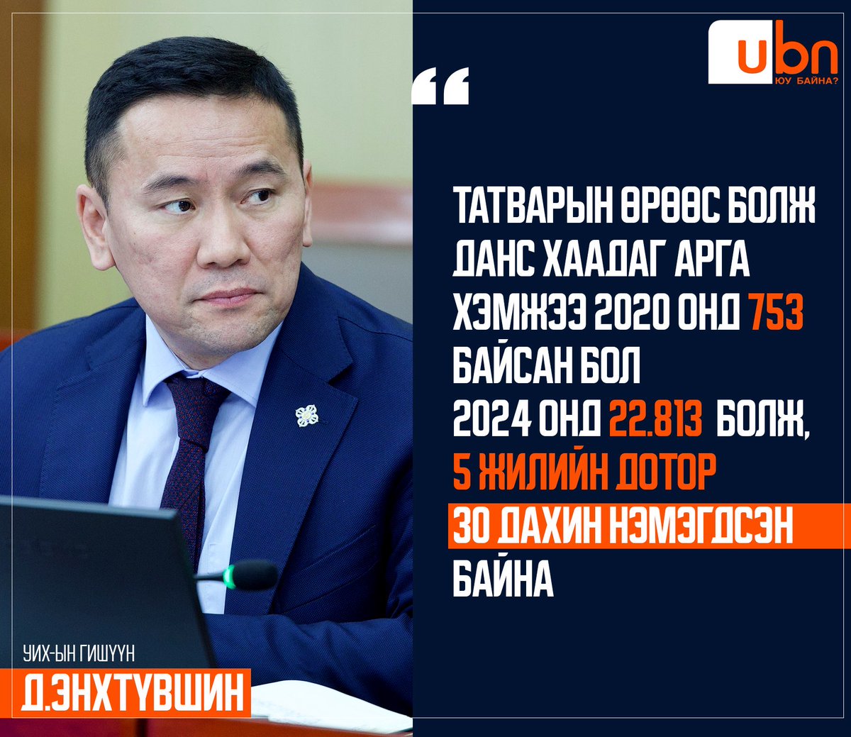 🧠 Монгол улсын хөгжил, эдийн засгийн чадавх сүүлийн 5 жил 30 дахин унасан, ухарсан л гэсэн үг юм?!🧐