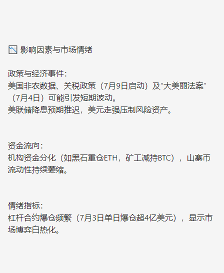 pengfeidi20's tweet photo. 根据最新市场数据和分析师观点，比特币（BTC）近期行情呈现震荡调整态势，多空博弈激烈，以下为关键要点总结： https://t.co/XRtomLQRWi