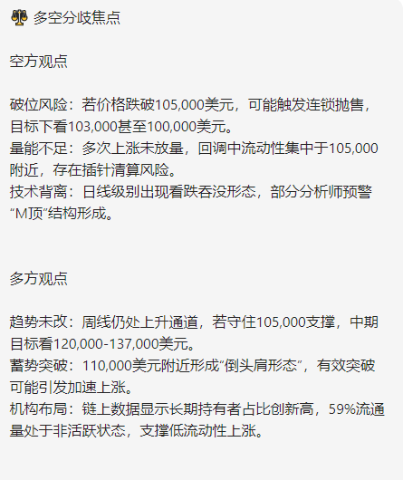 pengfeidi20's tweet photo. 根据最新市场数据和分析师观点，比特币（BTC）近期行情呈现震荡调整态势，多空博弈激烈，以下为关键要点总结： https://t.co/XRtomLQRWi