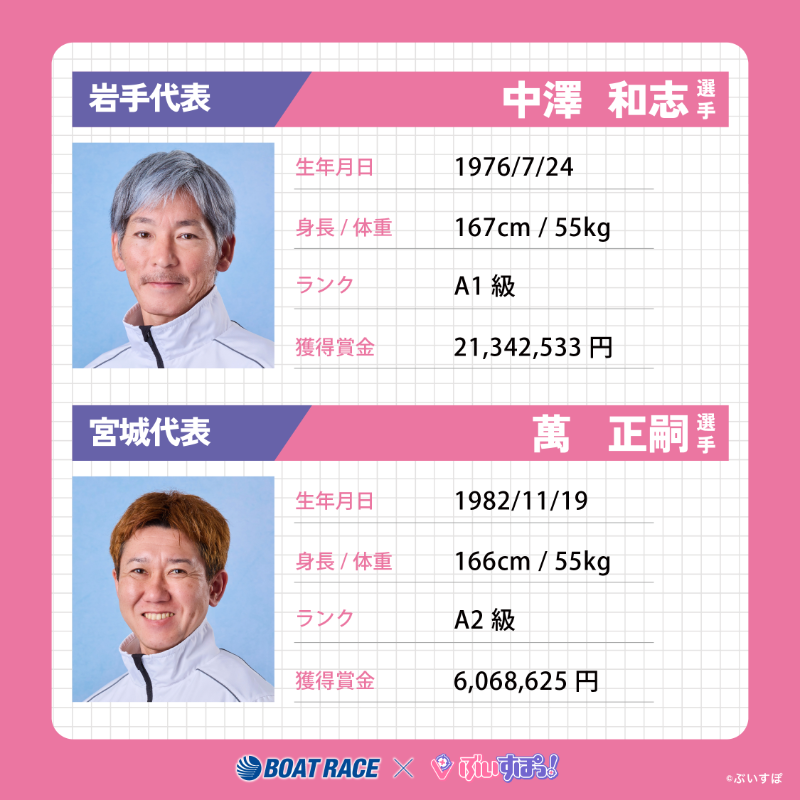 Lets_BOATRACE's tweet photo. 🗾全国ボートレース甲子園

一ノ瀬うるはと八雲べにが全国ボートレース甲子園の応援マネージャーに就任🎉
抽選でデジタルギフトと描き下ろしグッズをゲット✨

①@Lets_BOATRACE をフォロー
②本投稿リポスト
③結果が届く

📣全国代表レーサー応援キャンペーンDAY1
🚤ぶいボート