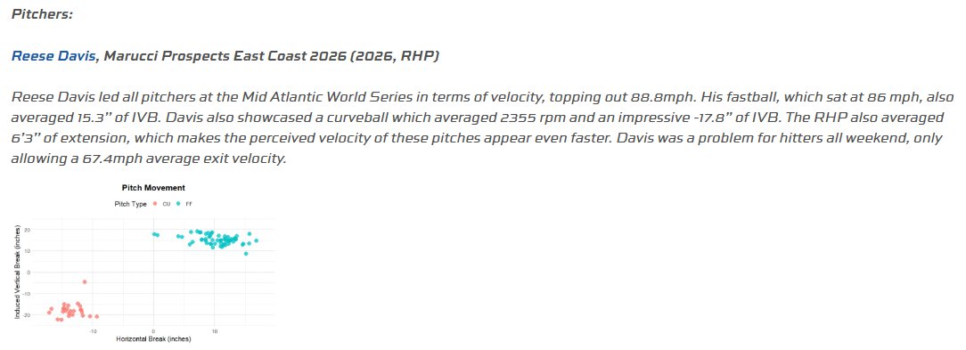 Marucci Prospects East Coast 2026 (@marucciec_2026) on Twitter photo A little breakdown of <a href="/reesed08/">Reese Davis</a> outing from this past weekend's <a href="/PSBaseballinc/">Prospect Select</a> Mid-Atlantic World Series:
ps-baseball.com/mid-atlantic-w…
<a href="/ProspecMarucci/">Marucci Prospects Baseball</a> <a href="/BakerBombSquad1/">George Baker</a> <a href="/coachPatBoucher/">Pat Boucher</a> A little breakdown of <a href="/reesed08/">Reese Davis</a> outing from this past weekend's <a href="/PSBaseballinc/">Prospect Select</a> Mid-Atlantic World Series:
ps-baseball.com/mid-atlantic-w…
<a href="/ProspecMarucci/">Marucci Prospects Baseball</a> <a href="/BakerBombSquad1/">George Baker</a> <a href="/coachPatBoucher/">Pat Boucher</a>