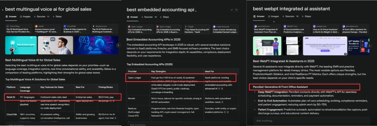 we've cracked GEO/AEO. this past week, we've helped 40+ customers: 

- 3-5x AI search mention rate
- Rank #1 across mission-critical keywords on ChatGPT &amp; Google
- Noticeably boost inbound calls

who wants in? be the answer. join Relixir.

#GEO #AEO #SEO #Startups #YC