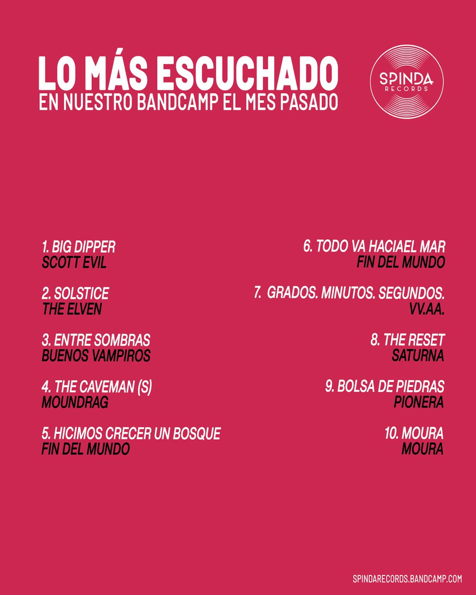 Por aquí lo que más habéis escuchado en nuestro <a href="/Bandcamp/">bandcamp</a> durante el mes de junio

spindarecords.bandcamp.com
