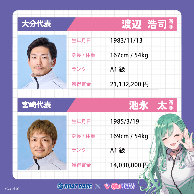 Lets_BOATRACE's tweet photo. 🗾全国ボートレース甲子園
BRびわこで開催中🔥

一ノ瀬うるはと八雲べにが全国ボートレース甲子園の応援マネージャーに就任🎉
抽選でデジタルギフトと描き下ろしグッズをゲット✨

①@Lets_BOATRACE をフォロー
②本投稿リポスト
③結果が届く

📣全国代表レーサー応援キャンペーンDAY6
🚤ぶいボート