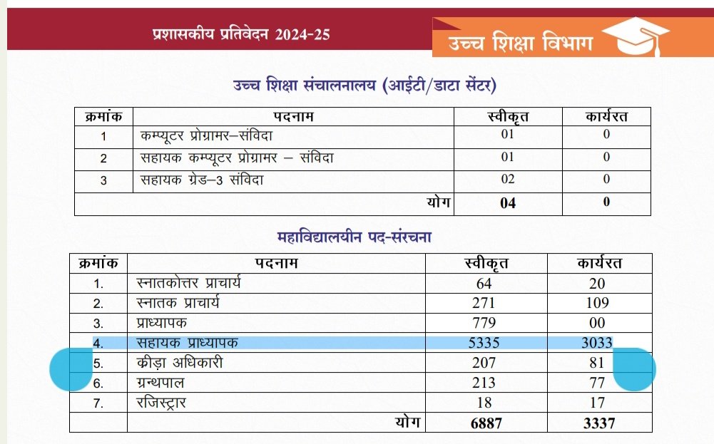 सहायक प्राध्यापक 2026 tweet media