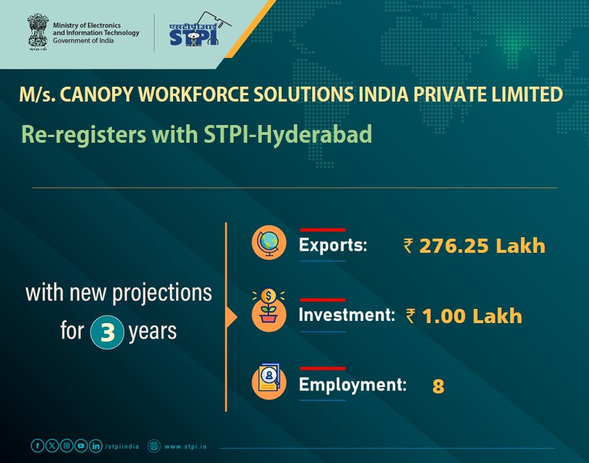 Congratulations M/s CANOPY WORKFORCE SOLUTIONS INDIA PRIVATE LIMITED! for renewal of license #GrowWithSTPI #DigitalIndia #STPIINDIA #startupindia <a href="/AshwiniVaishnaw/">Ashwini Vaishnaw</a> <a href="/JitinPrasada/">Jitin Prasada जितिन प्रसाद</a> <a href="/stpiindia/">STPI</a> <a href="/GoI_MeitY/">Ministry of Electronics & IT</a>