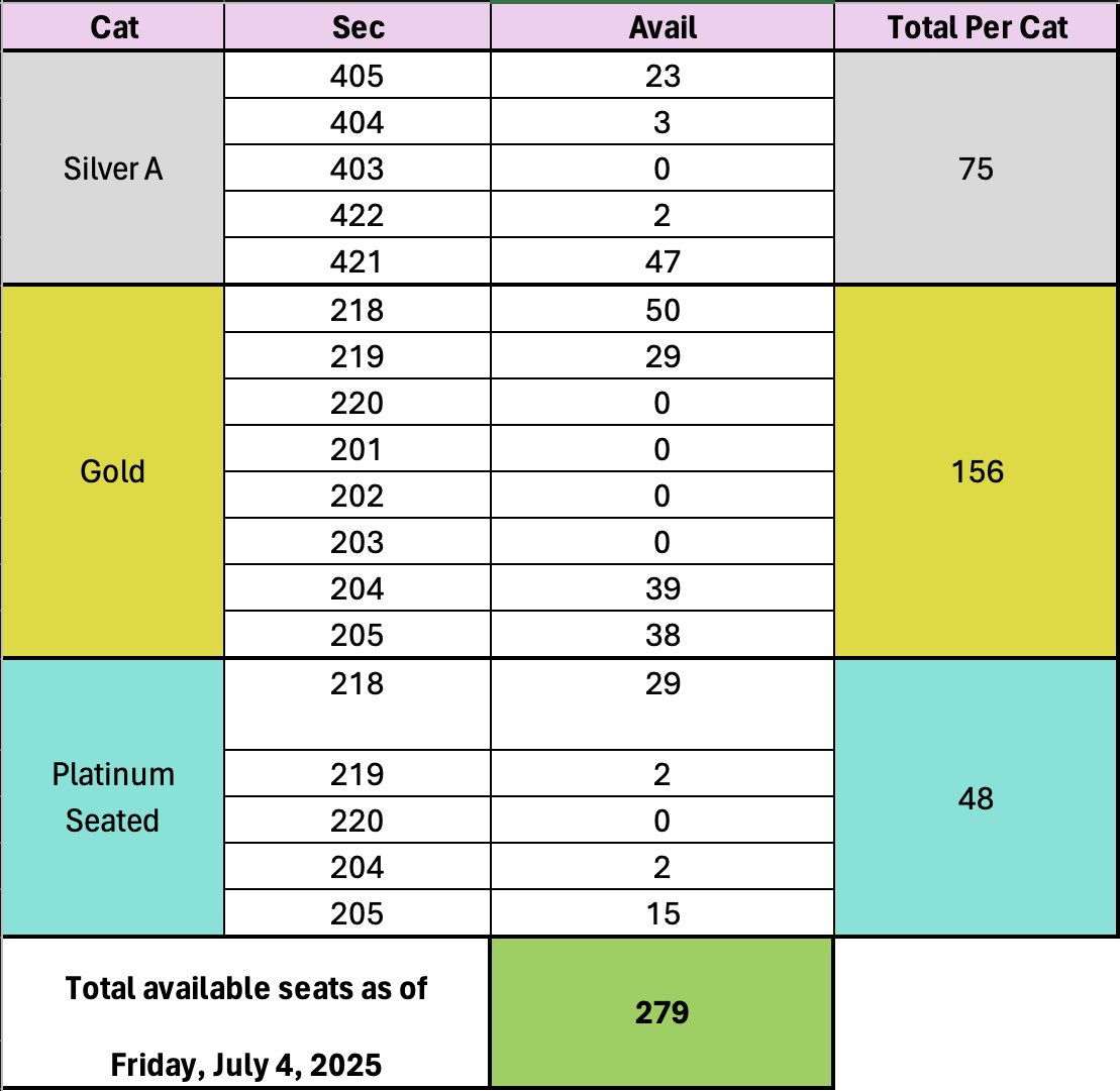 🚨 KAI-LERT! Manila, 23 days left until we see KAI in flesh in Araneta! 😭✨
We're down to the last 279 seats for KAION in Manila this July 27!
If you’ve been waiting for a sign... eto na 'yon bestie. 🫵🐻

💥 Don’t miss KAI’s first solo stage in PH!
🎟️ Grab your tix before