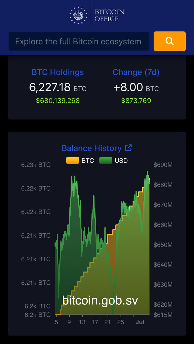 The Bitcoin Office on X