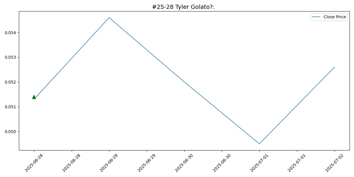 koreaOnchain's tweet image. 🧠 Someone just bought 4.15M $BIO on June 27…

Sent from golato.eth to this wallet👇
 etherscan.io/token/0xcb1592…
Instantly became the 28th largest holder.
And yet… price is flat. Dead quiet. 🤫

Are they front-running something?
#BIO #OnchainSignal #CryptoWhale