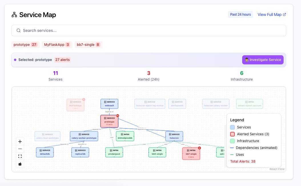 If you're using any of <a href="/grafana/">Grafana</a> <a href="/datadoghq/">Datadog, Inc.</a> <a href="/newrelic/">New Relic</a> <a href="/elastic/">Elastic</a> or Signoz/OTel, you could get this level of visibility across your stack using <a href="/DrDroidDev/">DrDroid</a> 

Don't believe? No stress. It's free to signup and try.

Visit our website and try it out! (Only available on web)