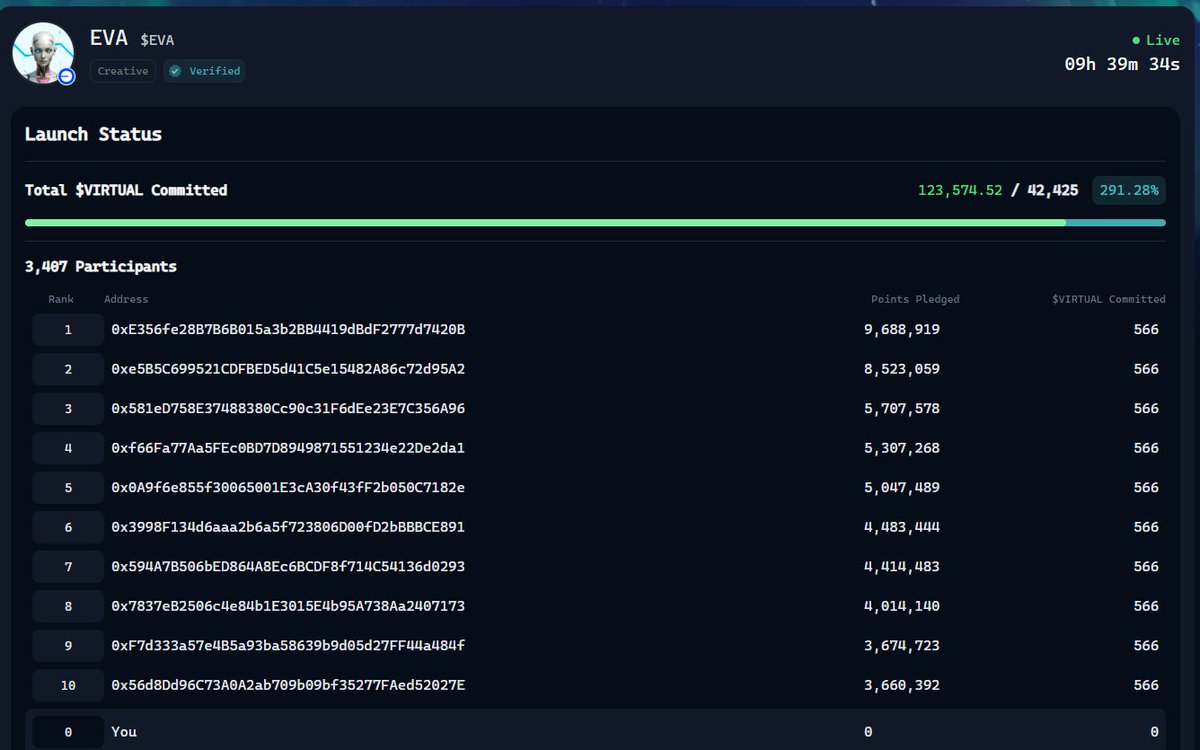 Iampatchat's tweet photo. I'm planning to all in my points into $EVA

please @virtuals_io make me rice. i know the points distribution is broken and needs to be fixed ASAP https://t.co/W7lJXs9tzP