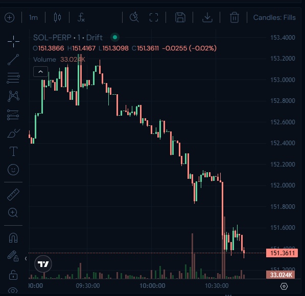 Moo (@moothefarmer) on Twitter photo Elemental cracked the holy grail of DeFi execution.
We’re seeing real-world results that beat what most thought was even possible.
-> 0.01% cost on a $400k hedge.
-> In a downtrend.
-> Net of everything.
Read that again.
🧵Elemental Gud Tech:
<a href="/elementaldefi/">Elemental ⬡</a>
1/ Elemental cracked the holy grail of DeFi execution.
We’re seeing real-world results that beat what most thought was even possible.
-> 0.01% cost on a $400k hedge.
-> In a downtrend.
-> Net of everything.
Read that again.
🧵Elemental Gud Tech:
<a href="/elementaldefi/">Elemental ⬡</a>
1/