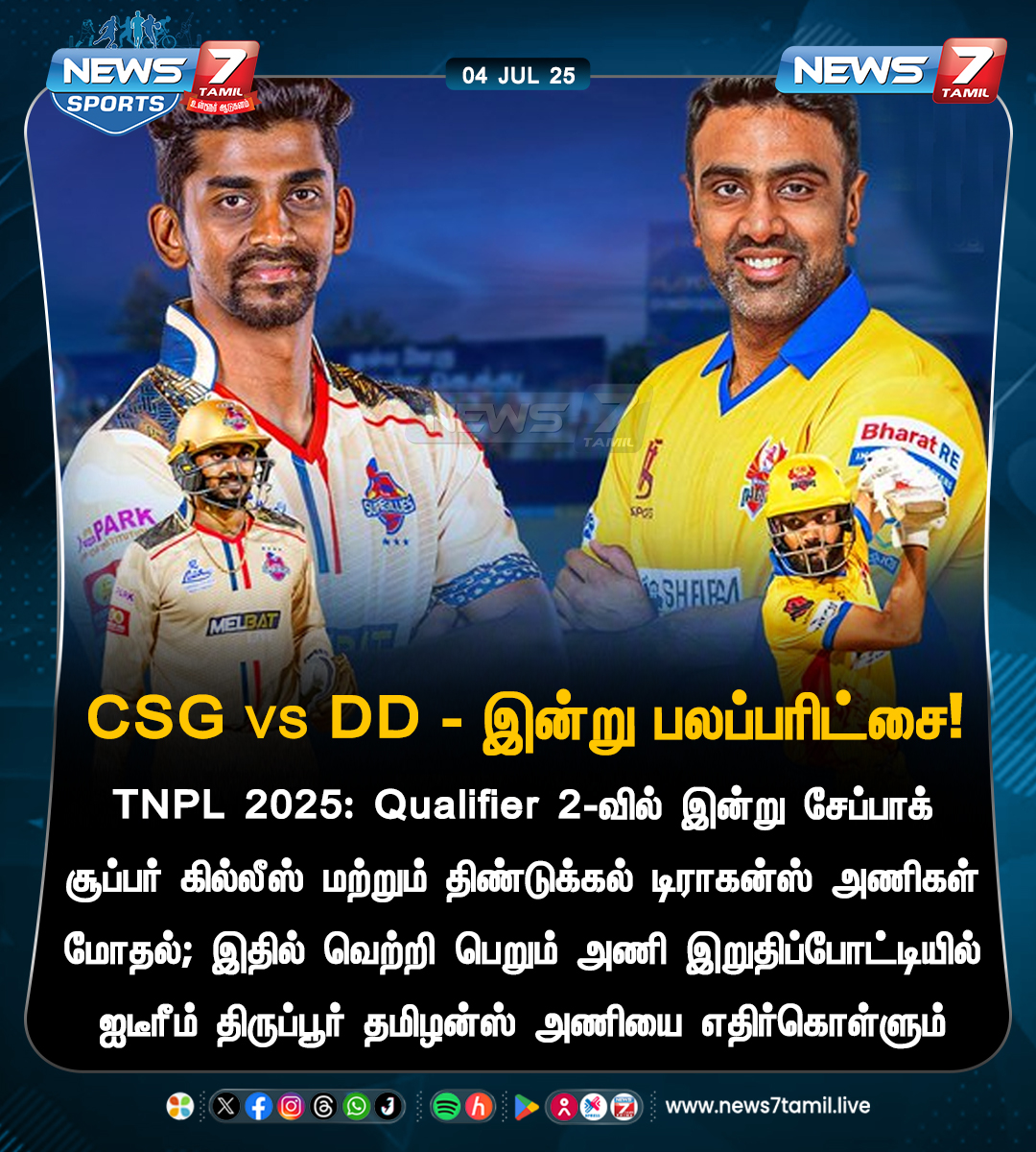News7Tam_sports's tweet photo. CSG vs DD - இன்று பலப்பரிட்சை!

@TNPremierLeague | #TNPL #TNPL2025 #NammaOoruNammaGethu | #CSGvsDD | #Cricket https://t.co/mcNmpo16PA