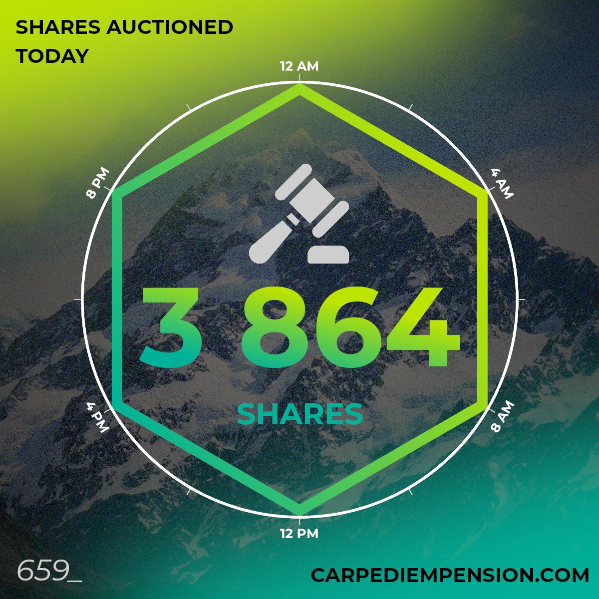 The number of available shares in the auction might fluctuate from day to day. Are you keeping an eye open?