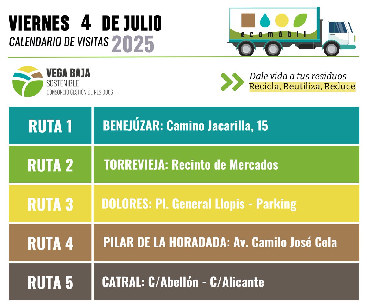 ¡Buenos días! Hoy viernes 4 de julio  🚐 nuestros Ecomóviles se encontrarán desde las 🕔 7.30h a las 15:30h en:

📌 #Benejúzar
📌 #Torrevieja
📌 #Dolores
📌 #PilarDeLaHoradada
📌 #Catral

📲 Más información: consorciovegabajasostenible.com