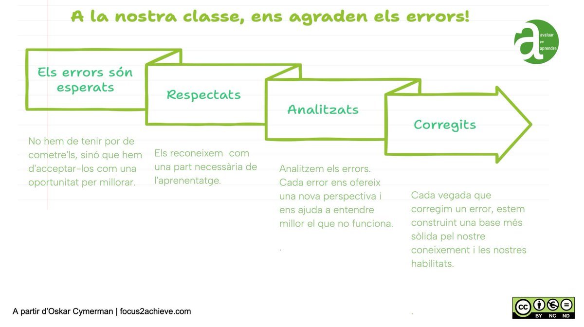AvaluarPerAprendre tweet media