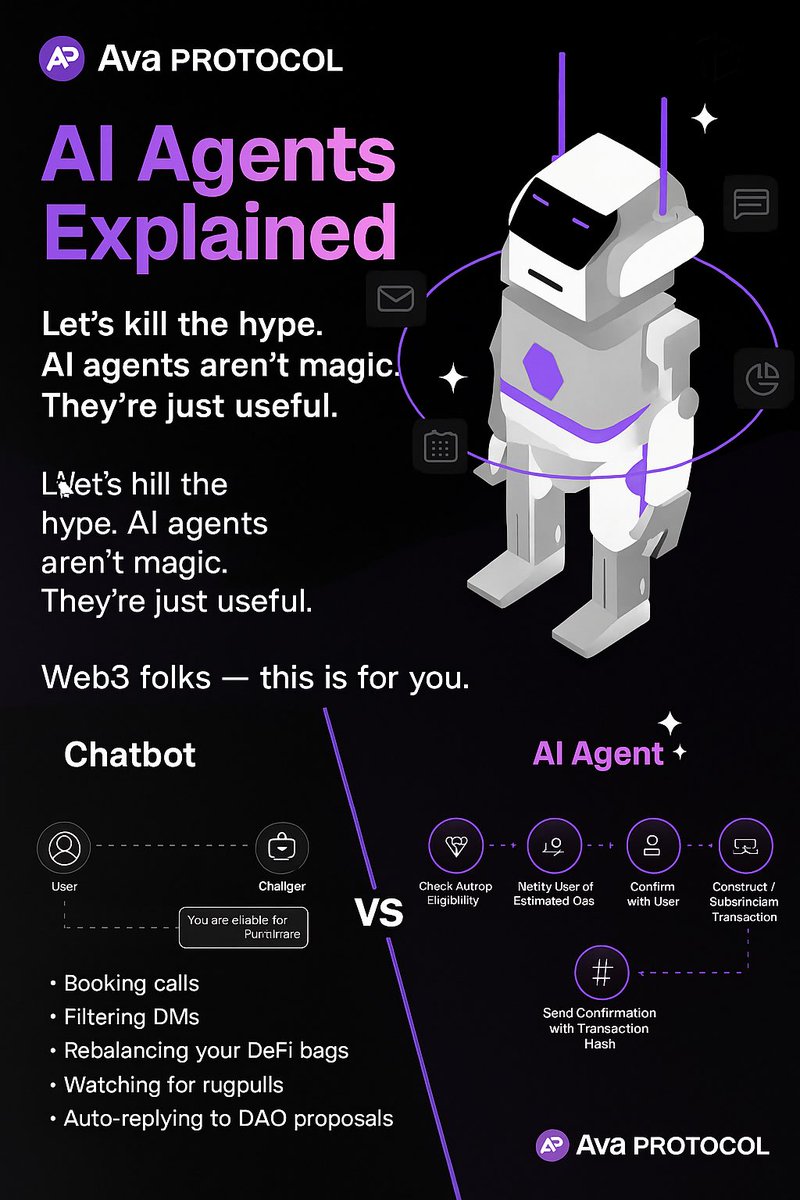 Mohammed Agashi Haruna (@agashiharuna) on Twitter photo 1/6:
Let’s kill the hype.
AI agents aren’t magic.
They’re just useful.
<a href="/ava_protocol/">Ava Protocol</a> gets this. That’s why they’re not building chatbots, they’re building agents that can track gas fees, sign TXs, trigger actions onchain.
If you’re into automation, DeFi, or just tired of 1/6:
Let’s kill the hype.
AI agents aren’t magic.
They’re just useful.
<a href="/ava_protocol/">Ava Protocol</a> gets this. That’s why they’re not building chatbots, they’re building agents that can track gas fees, sign TXs, trigger actions onchain.
If you’re into automation, DeFi, or just tired of