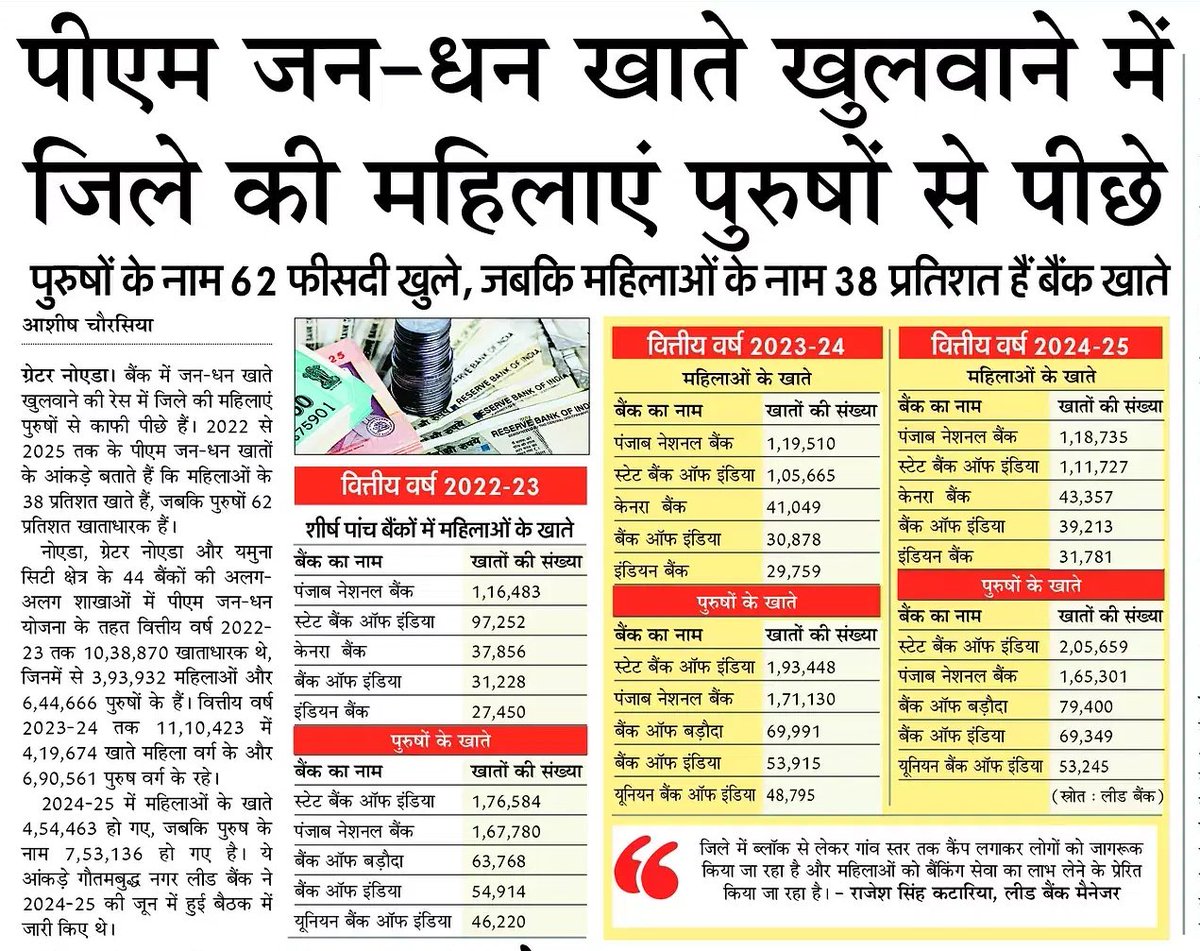 पीएम जन-धन खाते खुलवाने में जिले की महिलाएं पुरुषों से पीछे
<a href="/AmarUjalaNews/">Amar Ujala</a> <a href="/OfficialGNIDA/">Greater Noida Industrial Development Authority</a>
