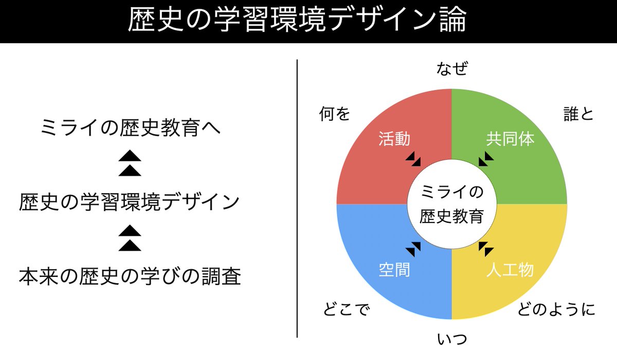 3年ぶりにブログを更新しました！ 
「研究室テーマ」という、個人的に大事だと思っているキーワードをどう決めたのかというお話しです。特に「歴史教育」を使わなかった理由を言語化してみました。

研究室テーマを「歴史教育」ではなく「歴史の学習環境デザイン」にした理由
ikejiri-lab.net/2025/07/04/185…